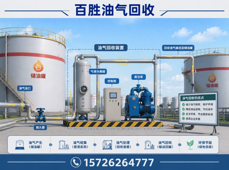崂山区超低温冷凝式油气回收展示图
